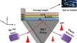 GST-Based Surface Plasmon Resonance Reconfigurable Biosensor for Detection of Human Sperm