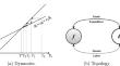 Rationality, inequality, and the output gap: evidence from a disaggregated Keynesian cross diagram