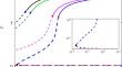 A two-timescale model of plankton-oxygen dynamics predicts formation of oxygen minimum zones and global anoxia.