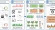 Generative Adversarial Network-Assisted Framework for Power Management