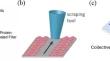 A Review of Fabrication and Applications of Confined Microchannels for Cell Migration Assay