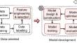 Machine learning experiment management tools: a mixed-methods empirical study