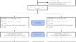 Oxygen concentration titration guided by oxygen reserve index during pediatric laryngeal surgery with high-flow nasal cannula oxygen: a randomized controlled trial.