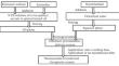 A Percutaneous Delivery System for a Nicotinamide Transdermal Therapeutic System