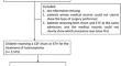 Comparison of endoscopic third ventriculostomy versus cerebrospinal fluid shunt procedures for the treatment of pediatric hydrocephalus in Taiwan.