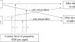 The resilient self-employability of women and senior people after sudden economic shocks