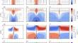 Impacts of Changes in Soil Moisture on Urban Heat Islands and Urban Breeze Circulations: Idealized Ensemble Simulations