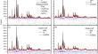 Correlation between biomedical and structural properties of Zn/Sr modified calcium phosphates.