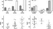 Clinical characteristics and hearing loss etiology of cochlear implantees undergoing surgery in their teens, 20s, and 30s.