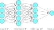 Deep Artificial Neural Network Method for Magnetic Hysteresis Loop Prediction of Polyvinyl Alcohol@CoFe2O4 Nanocomposites