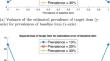 The Crosswise Model for Surveys on Sensitive Topics: A General Framework for Item Selection and Statistical Analysis.