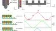 Developing a Tubular Type Flux-Switching Permanent Magnet Linear Machine for a Semi-active Suspension Systems