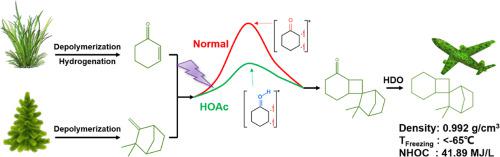 Mechanism of Brønsted-acid-promoted self-photosensitized [2+2] cycloaddition for synthesis of high-performance bio-spiral fuel