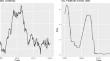 The non-linear impact of monetary policy on shifts in economic policy uncertainty: evidence from the United States of America