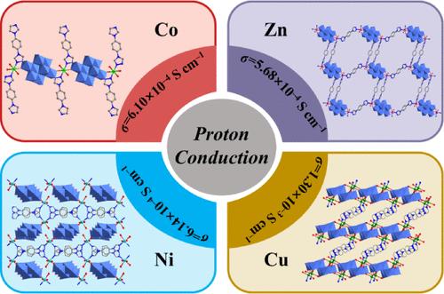 Construction of Four γ-Octamolybdate-Based Coordination Polymers Using Linear Nitrogen Heterocyclic Ligands for Proton Conduction