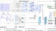 PSPN: Pseudo-Siamese Pyramid Network for multimodal emotion analysis