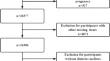 Association between hyperuricemia and diabetic nephropathy: insights from the national health and nutrition examination survey 2007-2016 and mendelian randomization analysis.