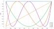 Chebyshev polynomial-based Fourier transformation and it’s use in low pass filter of gravity data