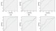 Comparison of diagnostic value of quantitative parameters from FAPI and FDG PET/CT in the detection of mediastinal lymph node metastasis in non-small cell lung cancer