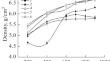 Study of the Influence of Organic and Modifying Additives on the Technological Properties of G13 Powder Steel