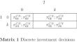 To Abate, or Not to Abate? The Arising of the Win–Win Solution Under Time Consistent Emission Taxation