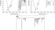 The Application of Box-Behnken-Design in the Optimization of Kinetic Spectrophotometry and Computational Studies to Determine and Assessing Eco-Scale to Green Analytical Chemistry for Labetalol