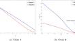 Optimal R &D Investment Problem with Regime-Switching