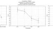 Effects of pre-heating on physical-mechanical-chemical properties of contemporary resin composites.