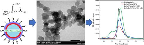 Enhanced luminescence using the core-shell-shell structure of 3-mercaptopropionic acid-capped ZnSe/ZnS: Mn/ZnS quantum dot