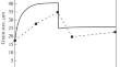 Simulation of the Evolution of Phase Composition and Austenite Grain Size upon Multi-Pass Hot Deformation of Low-Alloy Steels