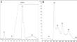 Purification and characterization of a lectin from Trigonella foenum-graecum (fenugreek) seeds and its porphyrin binding studies