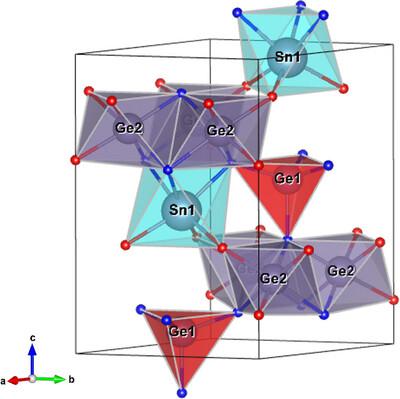 Crystal structures of two new high-pressure oxynitrides with composition SnGe<sub>4</sub>N<sub>4</sub>O<sub>4</sub>, from single-crystal electron diffraction.