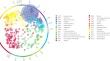 Data Mining Technology of Country’s Digital Development Level Assessing for Economic Development and Sustainable Growth: Multivariate Adaptive Regression Spline