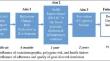 Validation of a Community-Based Approach Toward Personalized Dementia Risk Reduction: The Kimel Family Centre for Brain Health and Wellness