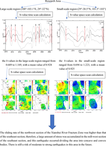 Analysis of spatiotemporal variations in b-values before the 6.8-magnitude earthquake in Luding, Sichuan, China, on September 5, 2022