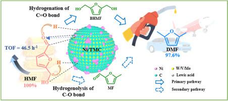 Selective hydrogenation of 5-hydroxymethylfurfural triggered by a high Lewis acidic Ni-based transition metal carbide catalyst