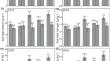 Effects of silvopastoral systems on soil nutrient properties in the low hilly area of western Henan province, China