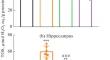 Unveiling the Protective Potential of Sugammadex against PTZ-Induced Epileptic Seizures in Mice: A Comprehensive Study on Oxidative Stress, Apoptosis, and Autophagy