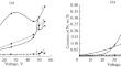 The Study of the Content of Oxygen and Nitrogen in Nickel-Based Plasma Coatings