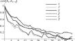 Numerical Simulation of the Time Series of Bioclimatic Indices in the Russian Arctic Based on a Stochastic Weather Generator