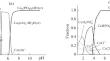 Cryochemical Synthesis of Tricalcium Phosphate Powders and Mixed Sodium-Containing Silicophosphates and Phosphate-Germanates for Formation of Bioceramics Using Stereolithographic 3D Printing