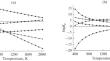 Thermodynamic Analysis of Aluminum Oxide Chlorination