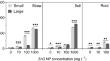 ZnO Nanoparticles and Soil Fauna Affect Nutrient Transfer via Effects on Soil Fungal Community During Returned Wheat Straw Decomposition