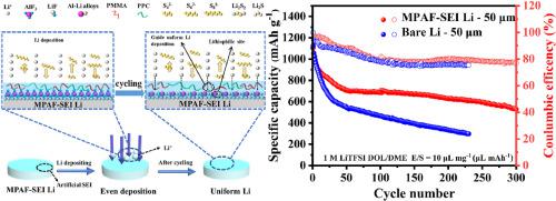 Constructing Lithiophilic Sites–Rich Artificial Solid Electrolyte Interphase to Enable Dendrite−Free and Corrosion−Free Lithium-Sulfur Batteries