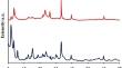 A Novel Clay Based Electrocatalyst for Lactate Detection in Saliva and Blood Samples during Exercise in Athletes