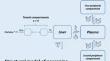 A Semi-Mechanistic Population Pharmacokinetic Model of Noscapine in Healthy Subjects Considering Hepatic First-Pass Extraction and CYP2C9 Genotypes.