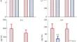 Comparison of Coblation versus Traditional Tonsillectomy for Patients with Chronic Tonsillitis: Impact on Serum Stress Indicators, Inflammatory Mediator Levels, Postoperative Pain, and Complications