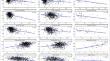 Continuous Associations between Remote Self-Administered Cognitive Measures and Imaging Biomarkers of Alzheimer’s Disease