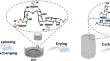 Wide-Spectrum Dye Adsorption Performance of Alginic Acid Carbon Aerogel