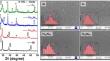 Magnetization Switching Dynamics of Electrodeposited Fe–Ni Thin Films